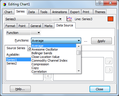 Teechart