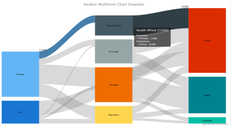 JS-coding-a-multi-level-Sankey-diagram-for-websites-and-apps_meitu_14.jpg