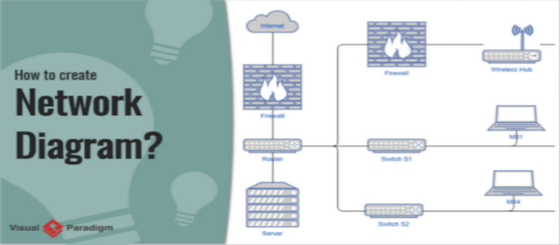 how-to-create-network-diagram_meitu_1.jpg