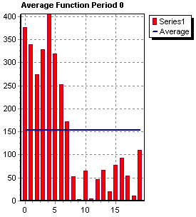 Period0.gif