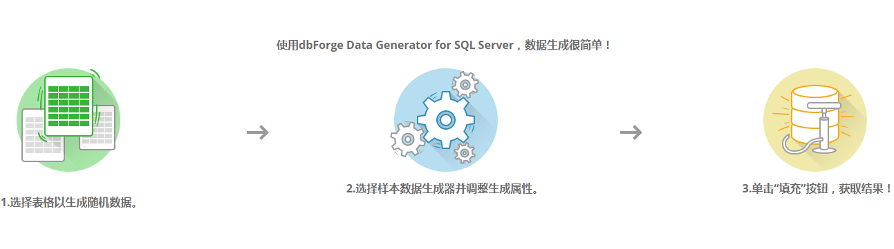 dbForge Data Generator for SQL Server新品上线，带你玩转数据生成器！