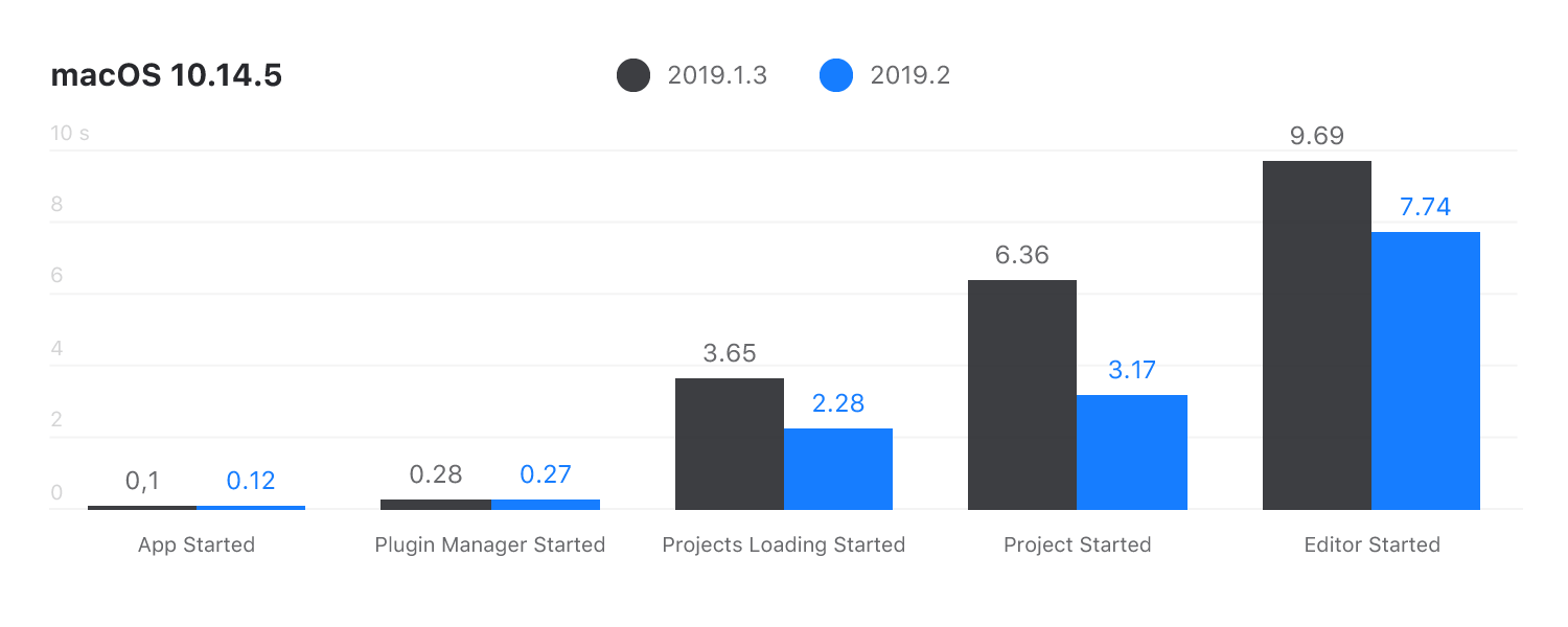 IntelliJ IDEA最新版本2019.2全面解析，Java 13预览等多项新功能上线 （上）