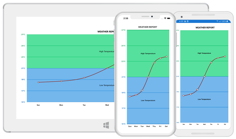 xamarin-forms-axis-elements-customization.png