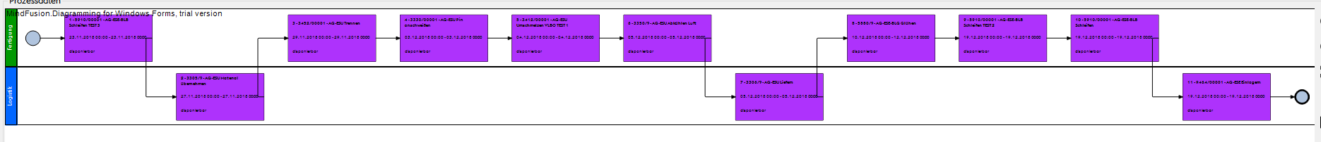 MindFusion.Diagramming for WinForms常见问题集锦（六）：LayeredLayout分区设置