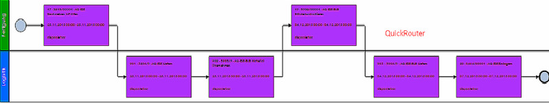 MindFusion.Diagramming for WinForms常见问题集锦（六）：LayeredLayout分区设置