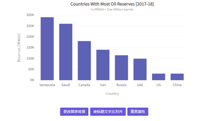 JavaScript图表工具FusionCharts Suite XT入门教程（四）：配置图表