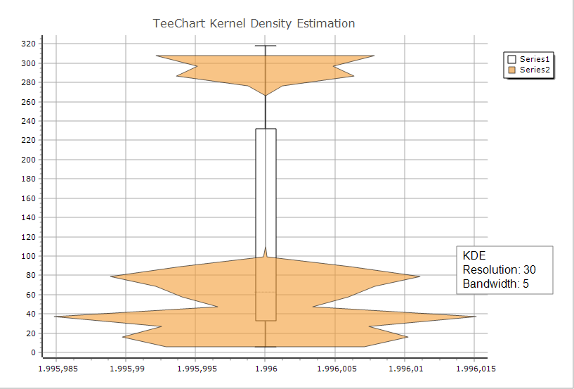 violin bandwidth5 Resolution30 with boxplot