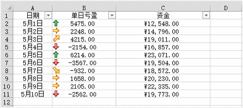 Excel .NET组件Spire.XLS教程：在 Excel 中设置条件格式