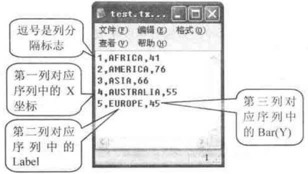 文本数据源