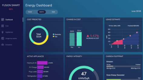 JavaScript图表工具，为什么选择FusionCharts？