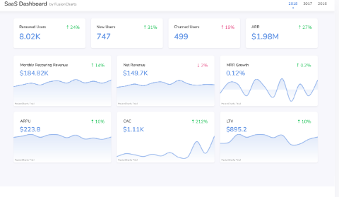 JavaScript图表工具，为什么选择FusionCharts？