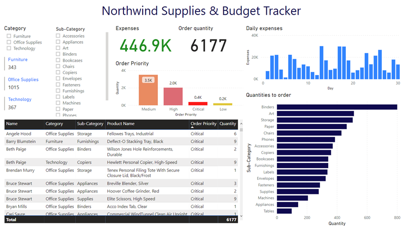 NWBudgetReport.png