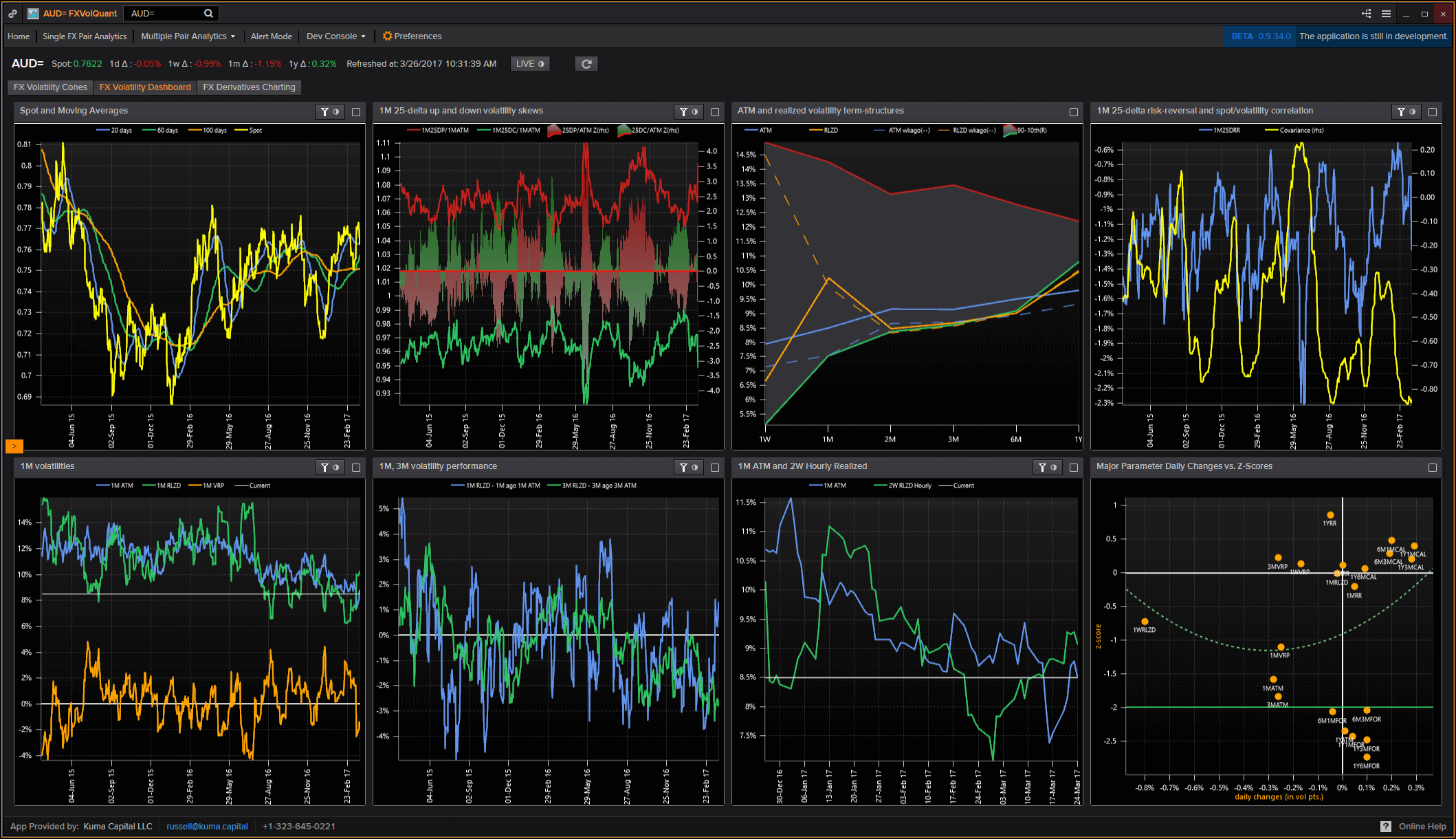 LightningChart.NET案例研究（三）：Kuma Capital的FXVolQuant平台