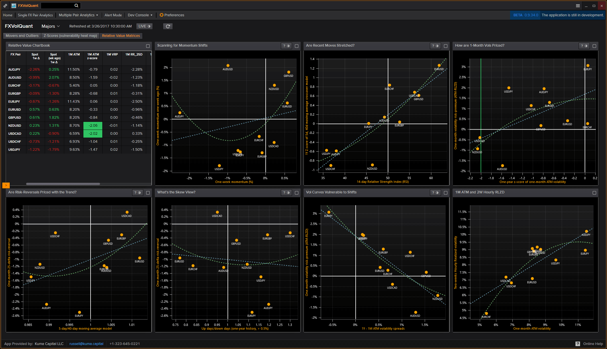 LightningChart.NET案例研究（三）：Kuma Capital的FXVolQuant平台