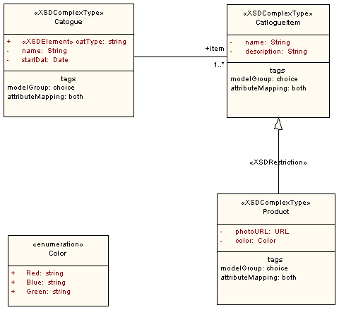 UML软件开发与建模工具Enterprise Architect教程：UML配置文件