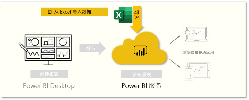 06b-power-bi-desktop-task-overview.png