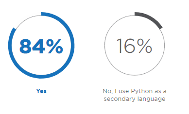 2018年Python开发人员调查报告，这些有趣现象您知道吗？（一）