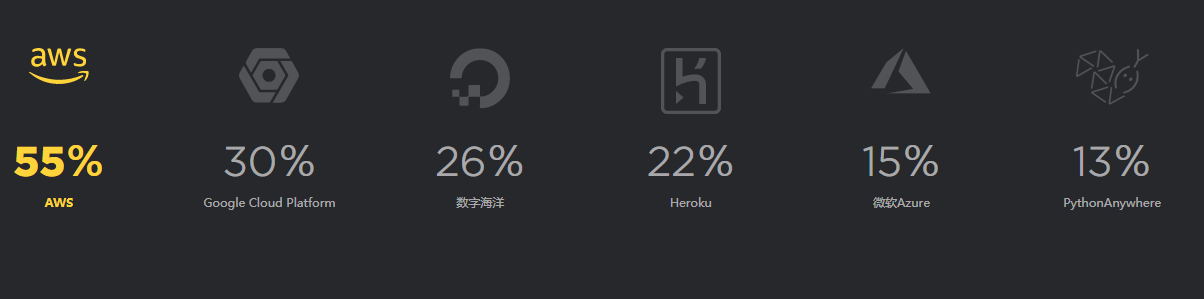 2018年Python开发人员调查报告，这些有趣现象您知道吗？（一）