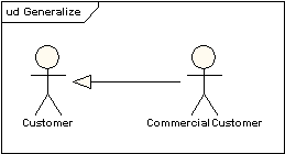 UML软件开发与建模工具Enterprise Architect教程：UML 2教程-用例图