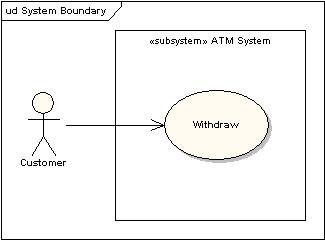 UML软件开发与建模工具Enterprise Architect教程：UML 2教程-用例图