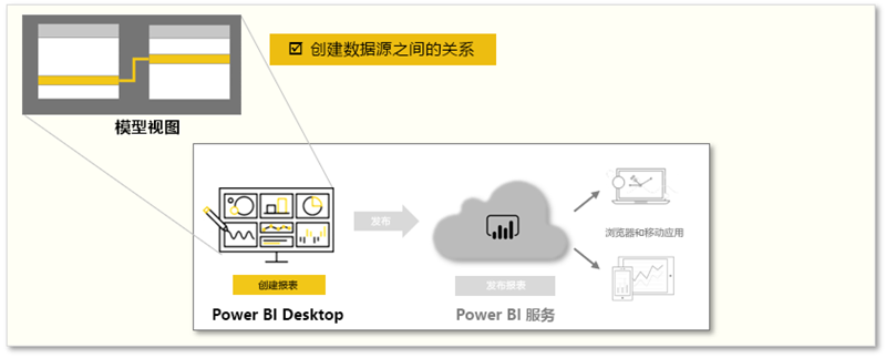 02-power-bi-desktop-overview.png