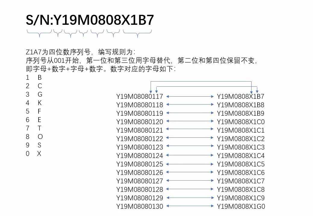 条形码标签软件Bartender使用技巧——轻松实现自定义编码规则替换