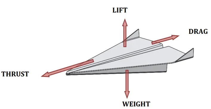 纸飞机的工作原理