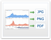 AnyChart Stock Save chart as Image or PDF Feature