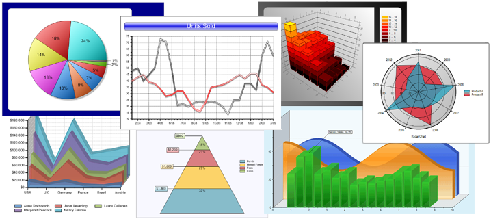 Complete Chart Control with Style, Speed and Superiority