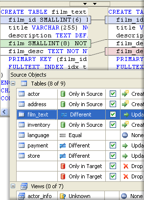 dbForge Schema Compare for MySQL screenshot