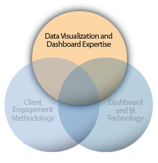 DundasDashboard,商业智能仪表盘,.NET,仪表盘,dundas,控件,数据可视化