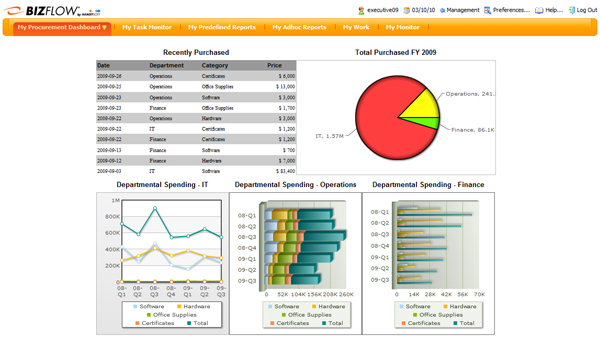 Enterprise Reporting / Alerts