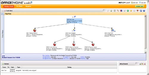 Unstructured Process Management