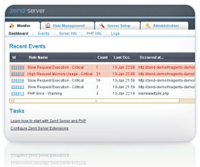 Zend Server Dashboard View