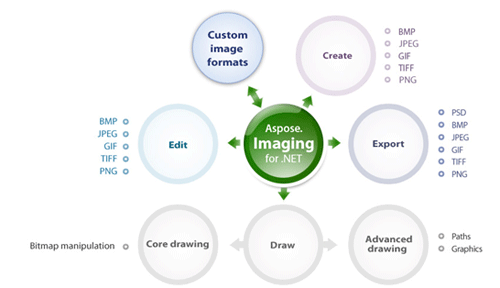 Aspose.Imaging