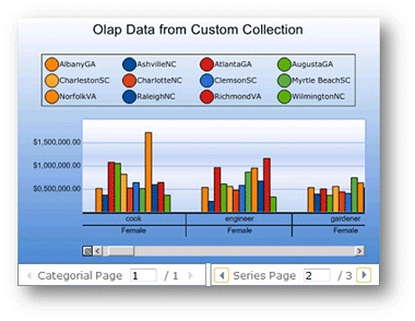 BI,Business Intelligence,OLAP,Essential Studio,Syncfusion,图表分页,网格分页,钻透