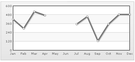 
FusionCharts,图表,隐藏数据点