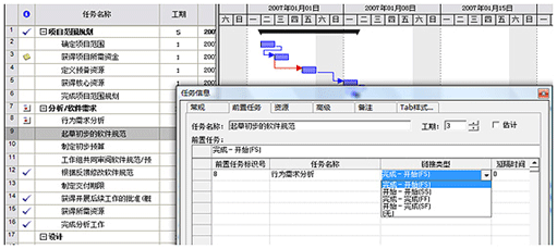 甘特图应用示例