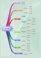 mind map topics