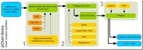 pChart