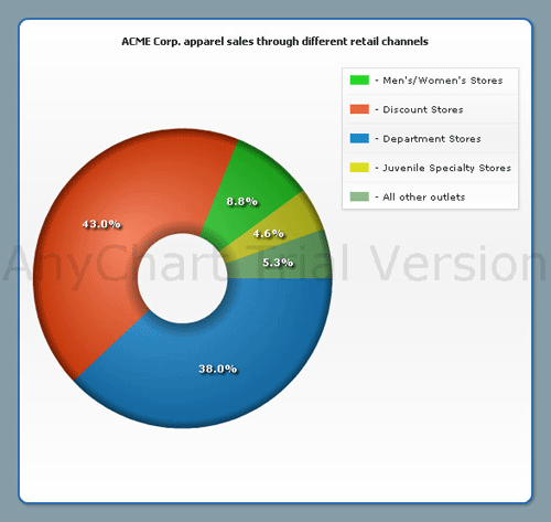 anychart,图表,flash chart,嵌入PowerPoint