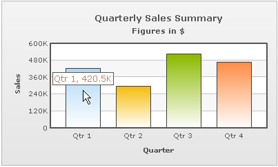 图表,falsh图表,FusionCharts,工具提示