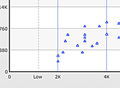 X-axis label modes for Bubble and Scatter chart