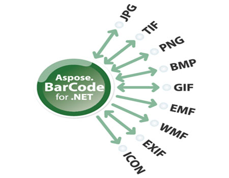 Aspose,Aspose.BarCode