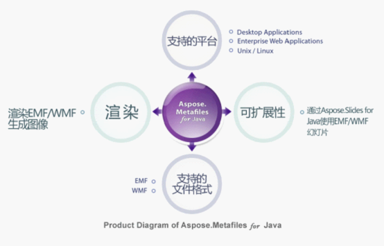 Aspose.Metafiles 高效管理与操作图元文件的Java解决方案