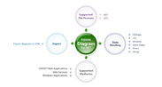 Product Diagram of Aspose.Diagram for .NET