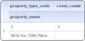 Multi-Cell Columns