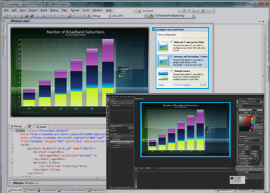 Chart FX Partner Products