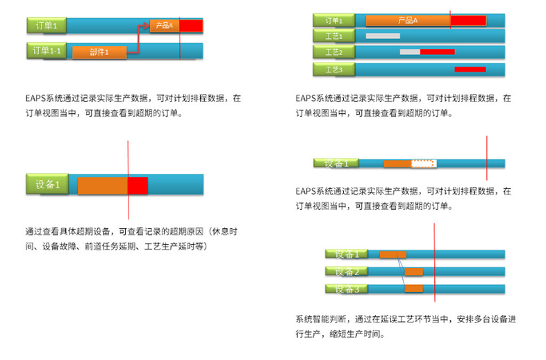 计划排程调整