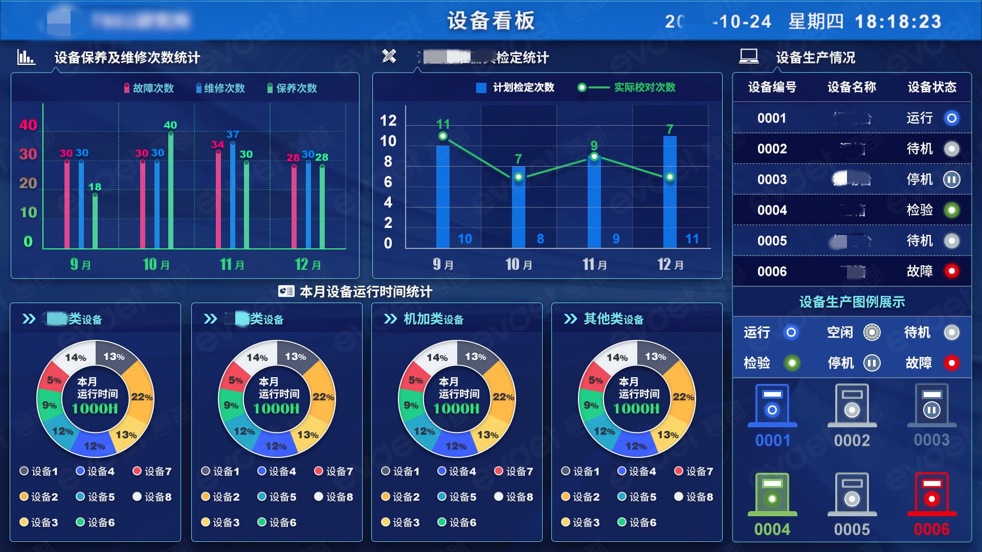 EV-APS生产计划排产效果图